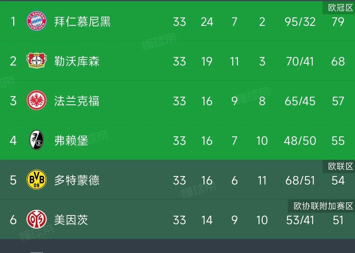 关于多特蒙德遭遇惨败，跌落积分榜前列的信息