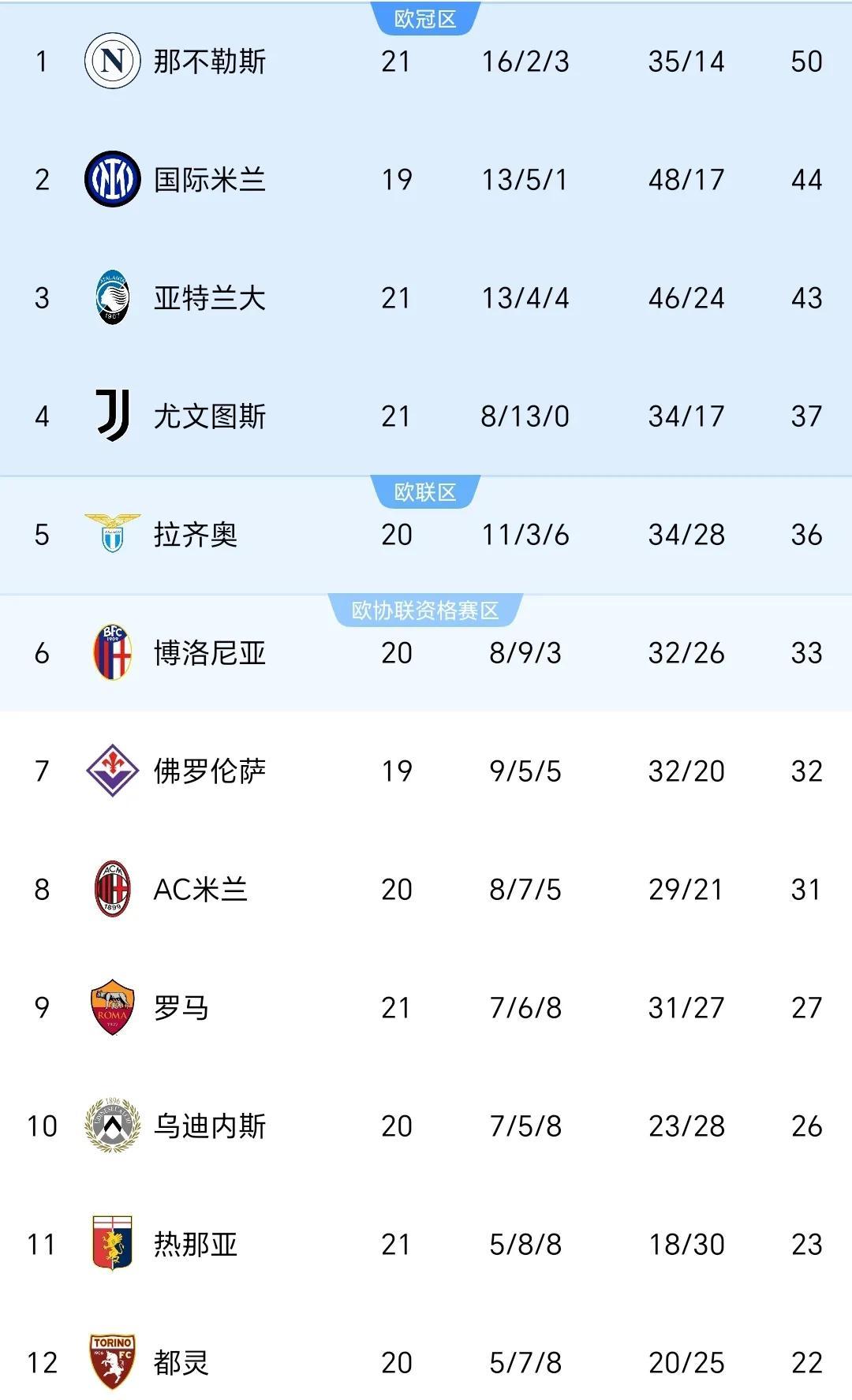 爱游戏网页版登录入口-那不勒斯主场击败亚特兰大，晋级前景靓丽的简单介绍