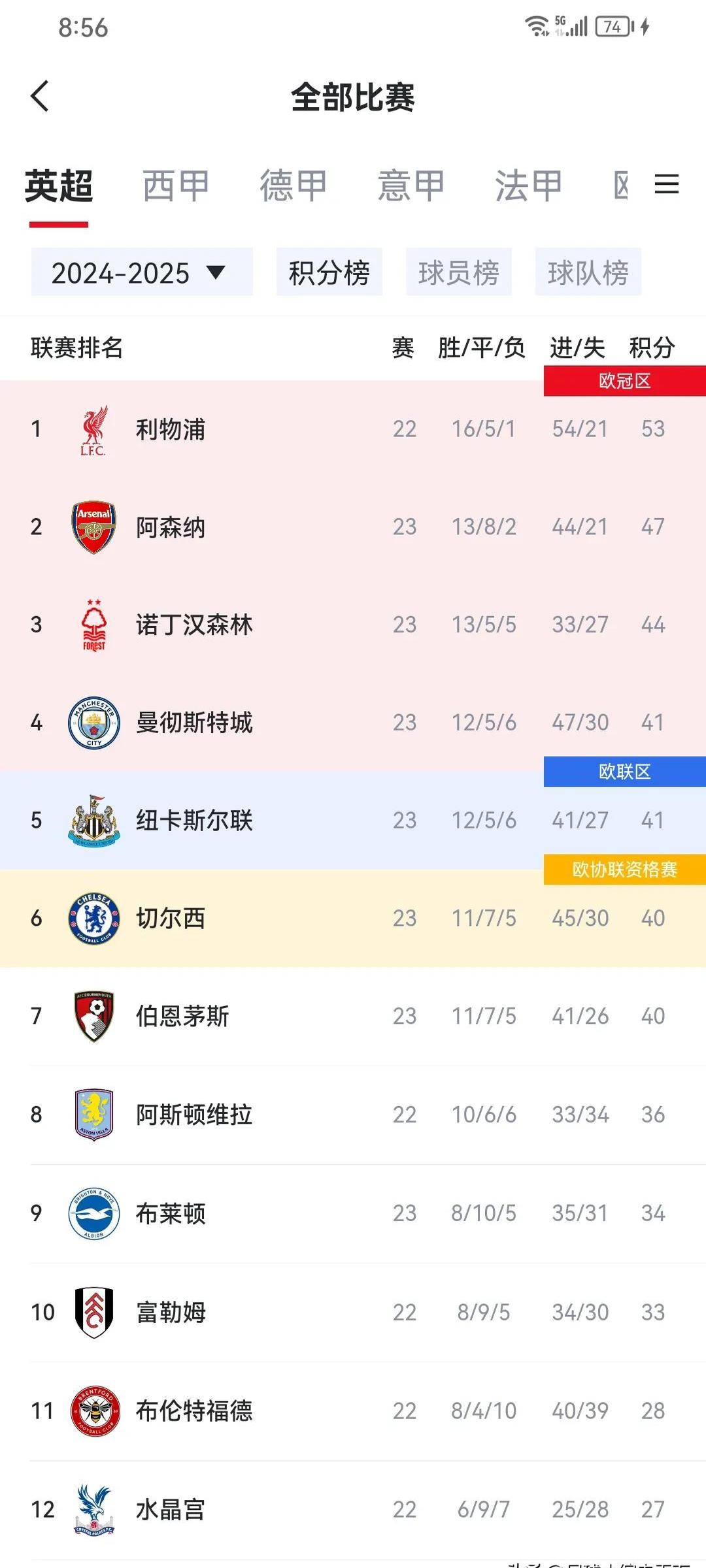 关于曼联客场惨遭惨败,积分榜排名下滑的信息 关于曼联客场惨遭惨败,积分榜排名下滑的信息