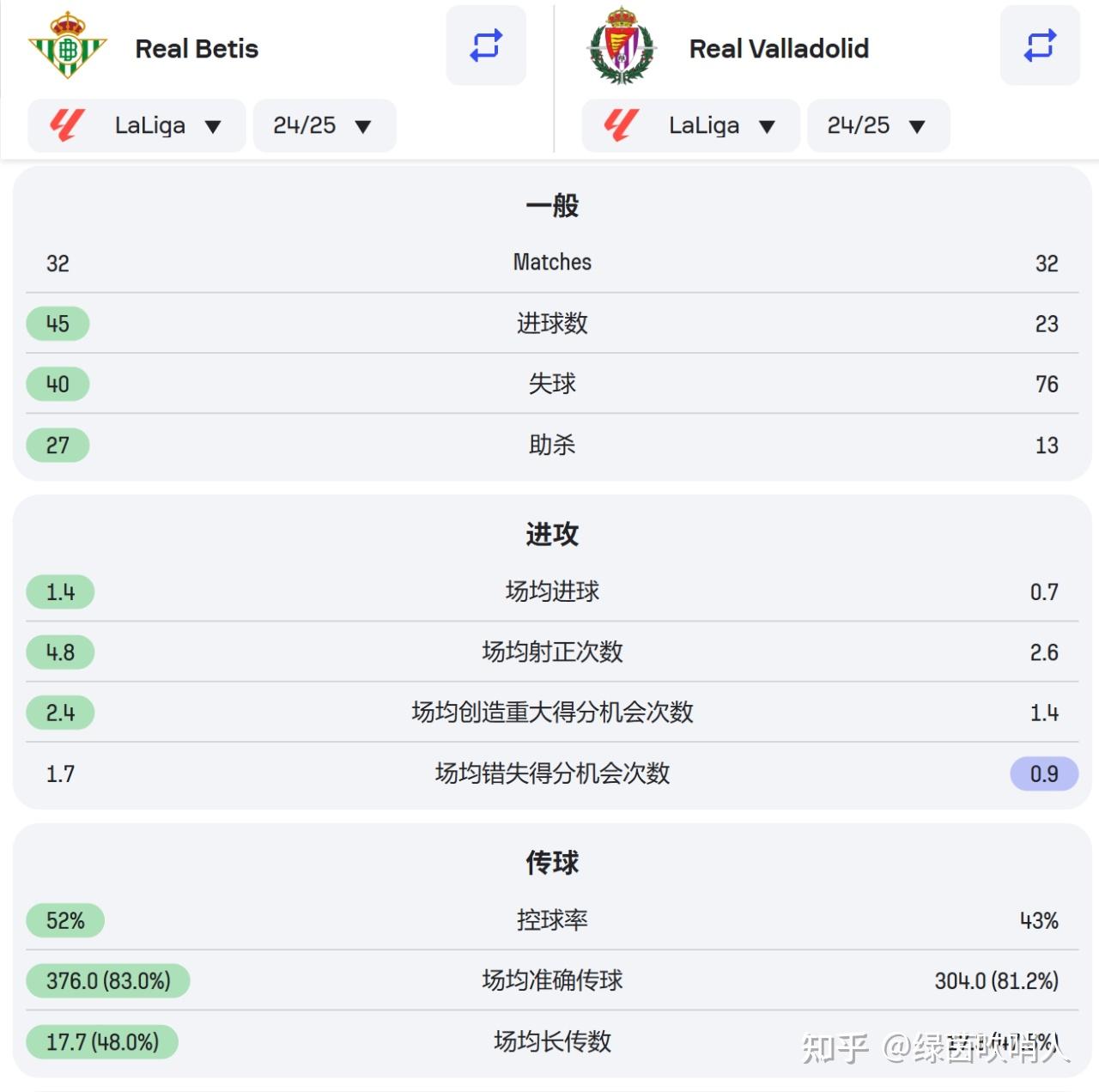 爱游戏亚洲官网-关于巴拉多利德主场告捷，连胜Rate攀升！的信息