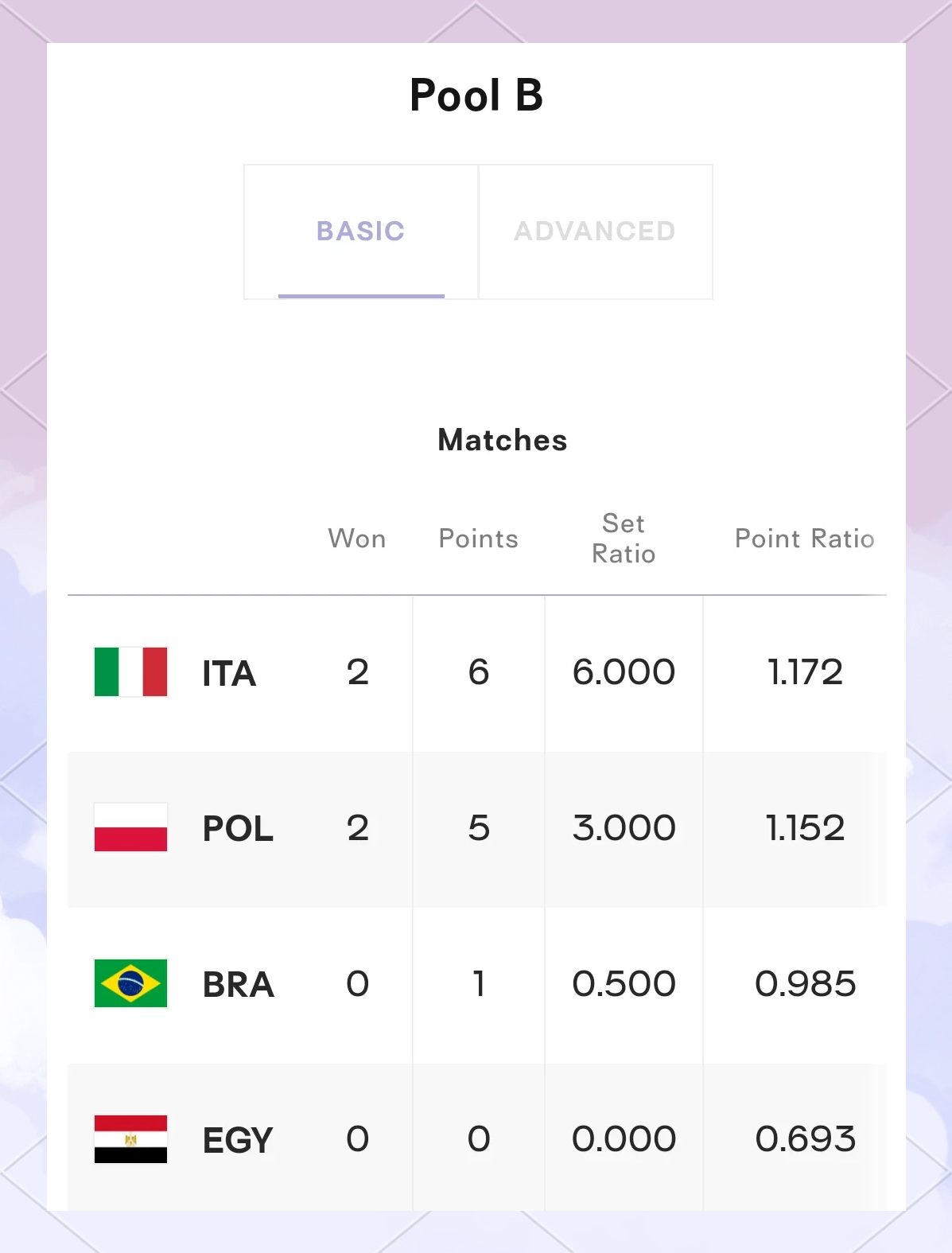 意大利成功晋级八强，豪取胜利