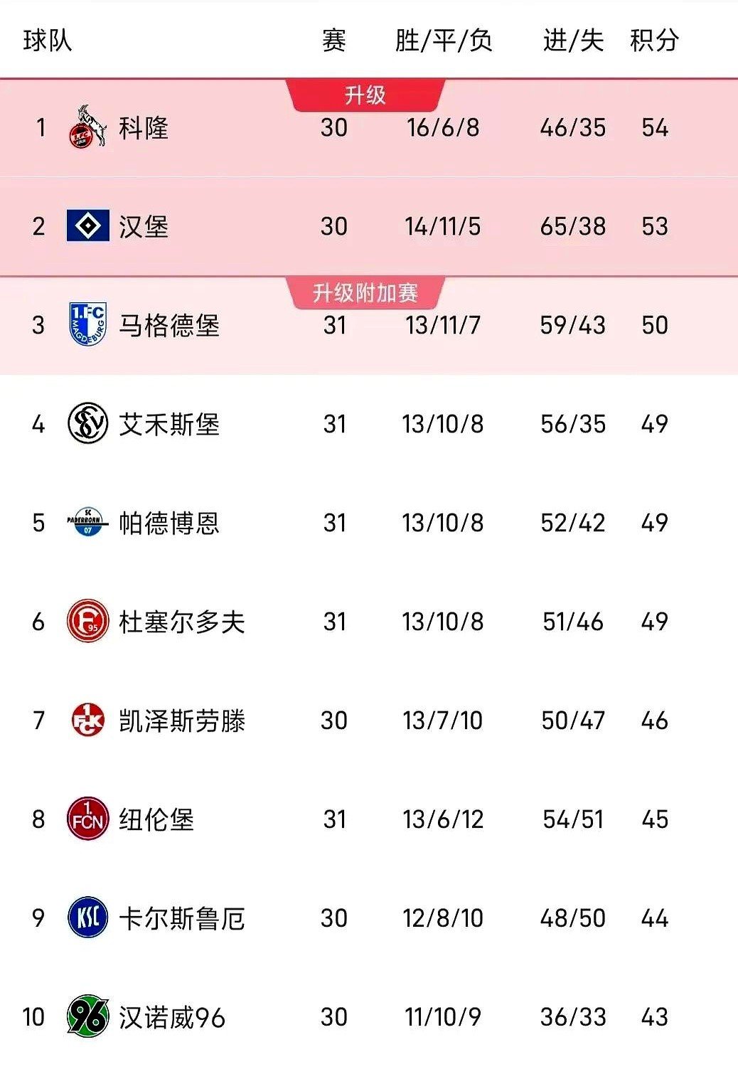 爱游戏登录入口-关于科隆客场大败拜仁慕尼黑，遭遇积分榜倒数的信息