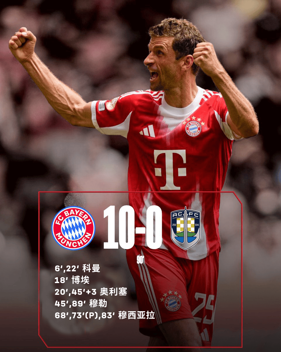 关于拜仁慕尼黑领跑全面胜出，强大实力昭示的信息