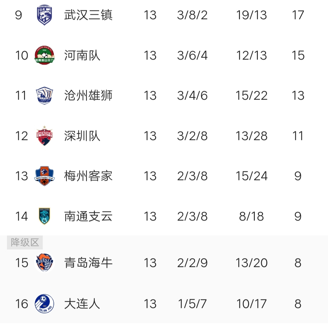 爱游戏官网-本轮比赛中各球队的失误情况统计